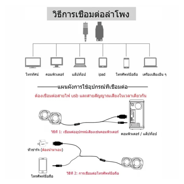 มัลติมีเดีย USB ลำโพงตั้งโต๊ะ คอมพิวเตอร์ตั้งโต๊ะขนาดเล็ก โน๊ตบุ๊ค ลำโพงคอมพิวเตอร์เสียงขนาดเล็ก