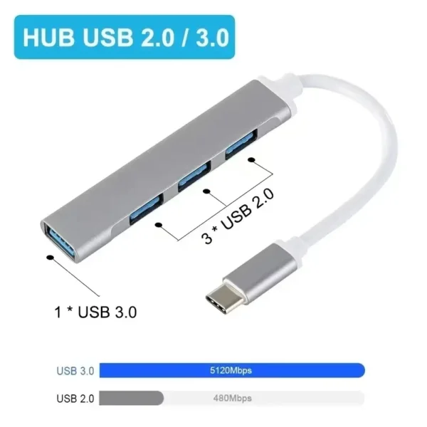 ฮับ USB, ฮับ USB 3.0 4 พอร์ต, ฮับข้อมูลแบบพกพาบางเฉียบที่ใช้งานได้สําหรับ Pro, Air, Mini/Pro, Surface Pro, แล็ปท็อปพีซี, โน้ตบุ๊ก, แฟลชไดรฟ์